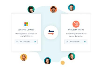 Kuvakaappaus joka todentaa kaksisuuntaiset integraatiot HubSpotissa.