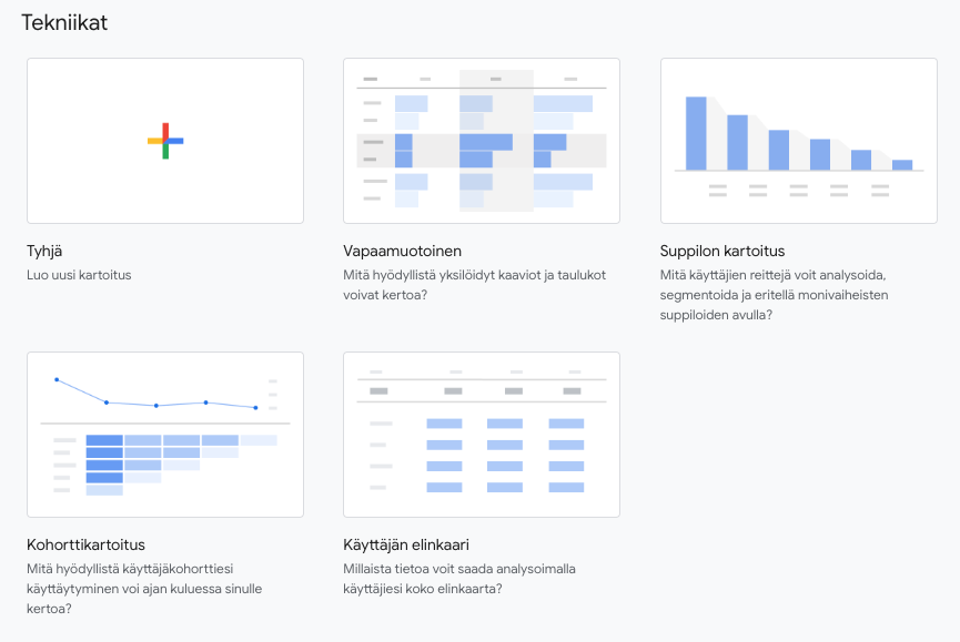 Google Analytics 4 tarjoaa valmiita kartoitusmallipohjia